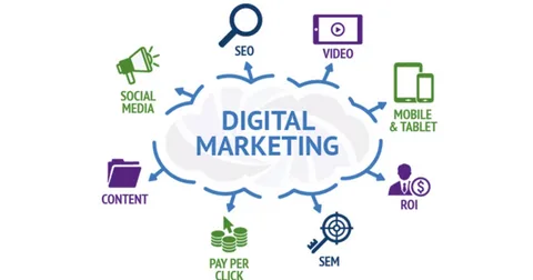 Digital marketing skills